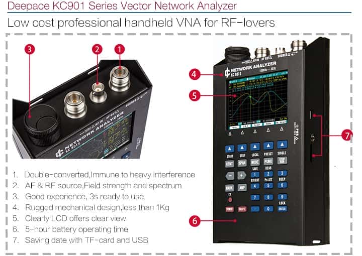 KC901S+ RF Multimeter